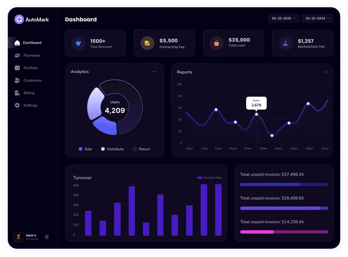 Muanka Dashboard